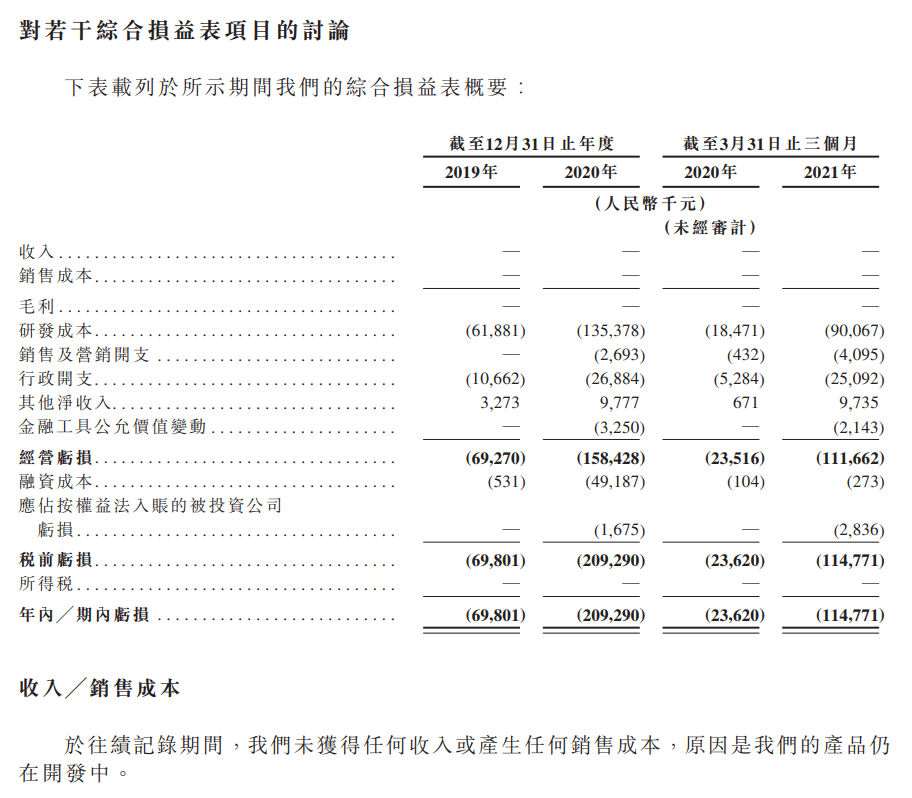 上海|高瓴加持，225亿估值！微创医疗机器人的故事如何讲？ | IPO见闻