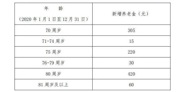 退休人口_延迟退休脚步渐近,31省份各有多少劳动年龄人口