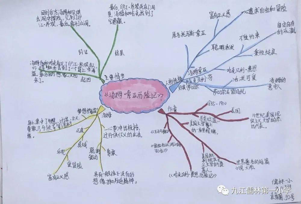 阳光校园活力一小思维火花导图引领记六年级制作课外阅读思维导图活动