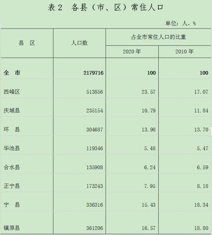 人口普查常住人口标准_常住人口登记表