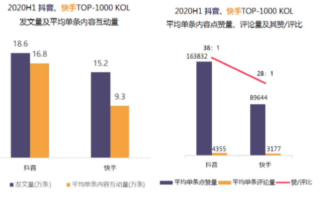 ins关注人数量不增长 9113ece7051b48849dc764bd22ca39ed.png