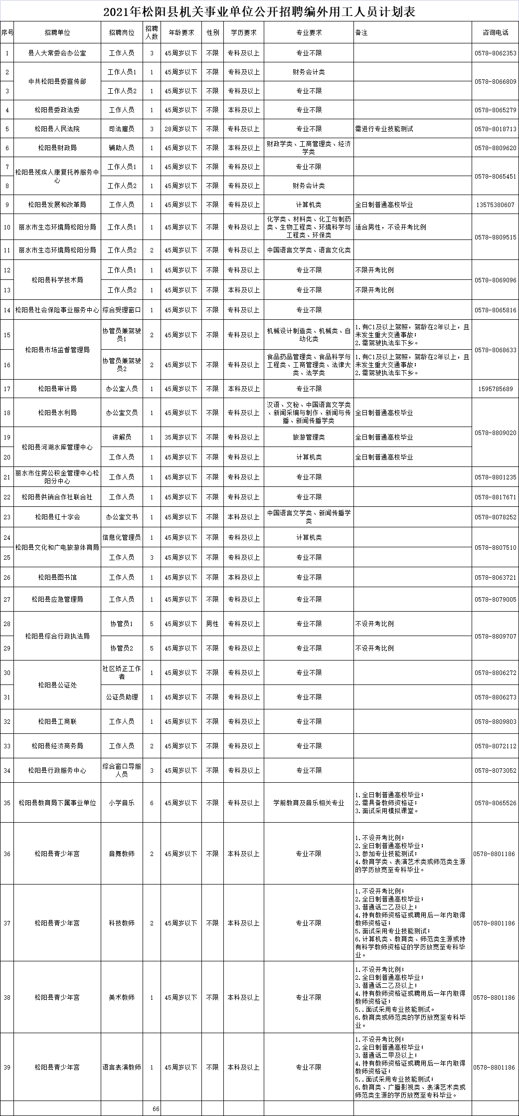 松阳人口有多少_浙江一个“千年古县”,人口24万,被誉为“最后的江南秘境”(2)