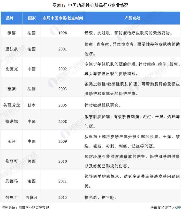 中国护肤品牌排行_艾媒金榜|2021年上半年中国美容仪品牌线上发展排行榜单TOP10