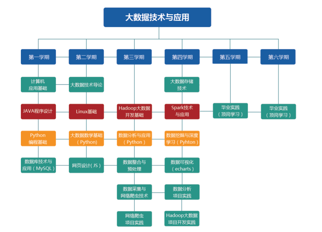 魅力浙邮·专业篇 大数据技术 培养复合智能化大数据技能型人才