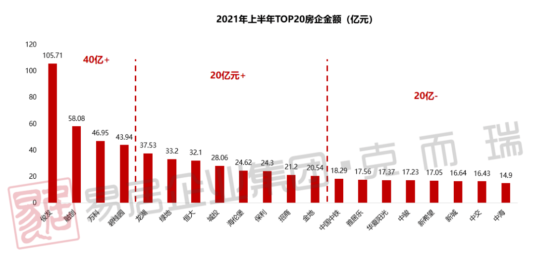 昆明2021年上半年gdp(2)