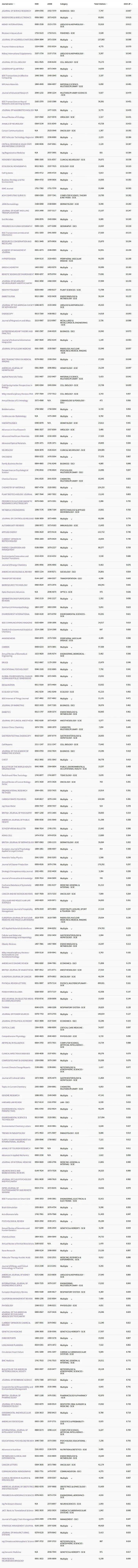 gdp2020影响因子_2021年最新SCI影响因子发布:“神刊”CA突破500,国内期刊崛起(2)