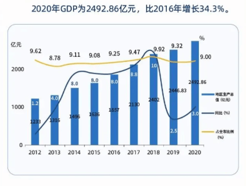 深圳龙华gdp_深圳龙华富士康(2)