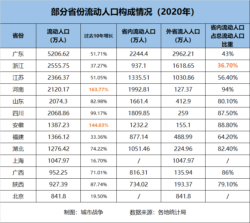 广东人口排名_广东县城人口排名