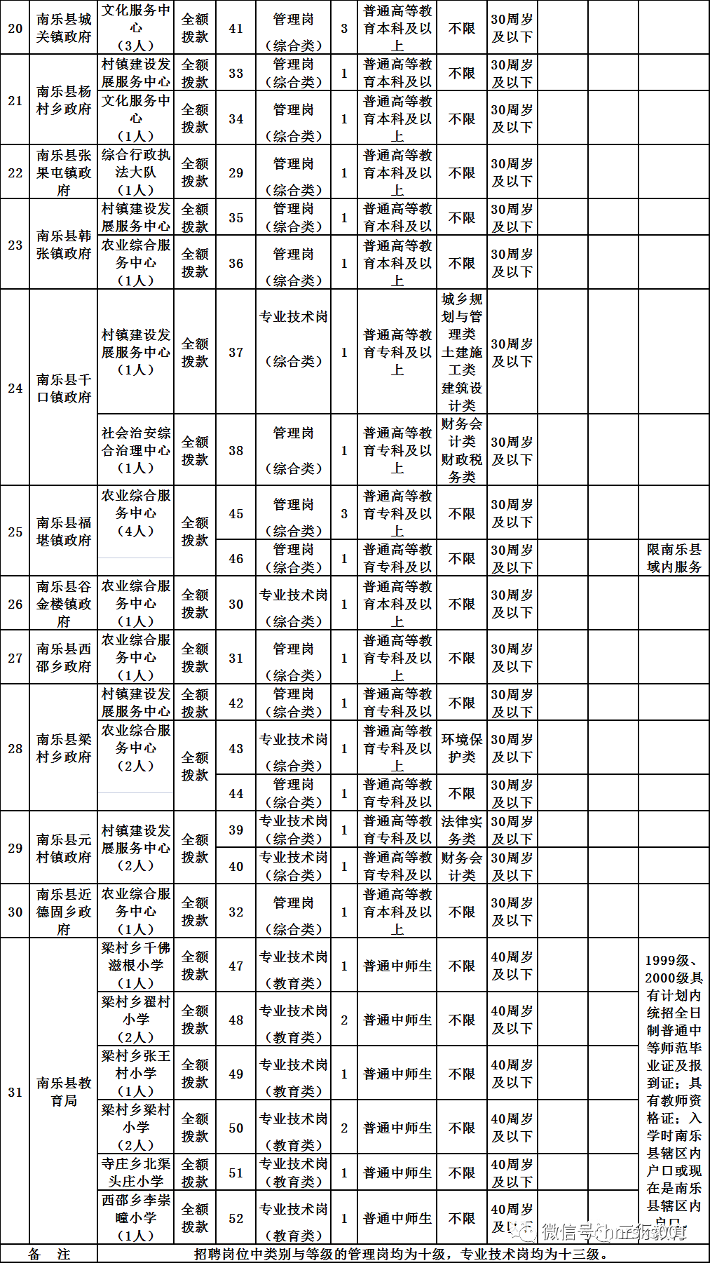 南乐县人口_因为被高铁 眷顾 ,让这个小县城未来可期