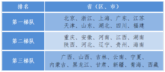 国家互联网信息办公室发布《数字中国发展报告（2开云体育 开云官网020年）(图12)