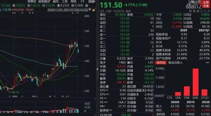 芯片的龙头基金 25edc5195e7148018abf4056692ff929.jpeg