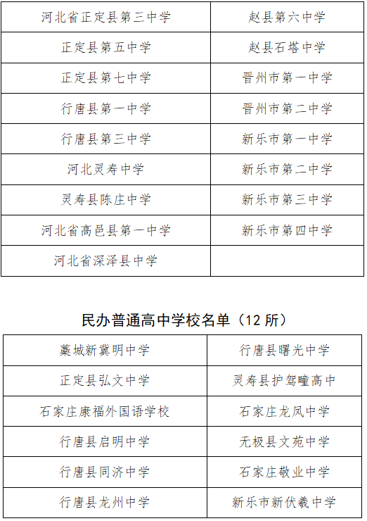 石家庄职业经济学院_石家庄理工职业学院_哈工大华德学院和哈理工远东学院