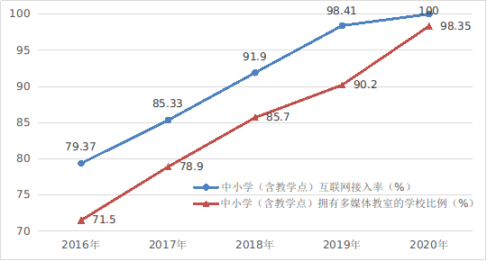 国家互联网信息办公室发布《数字中国发展报告（2开云体育 开云官网020年）(图7)