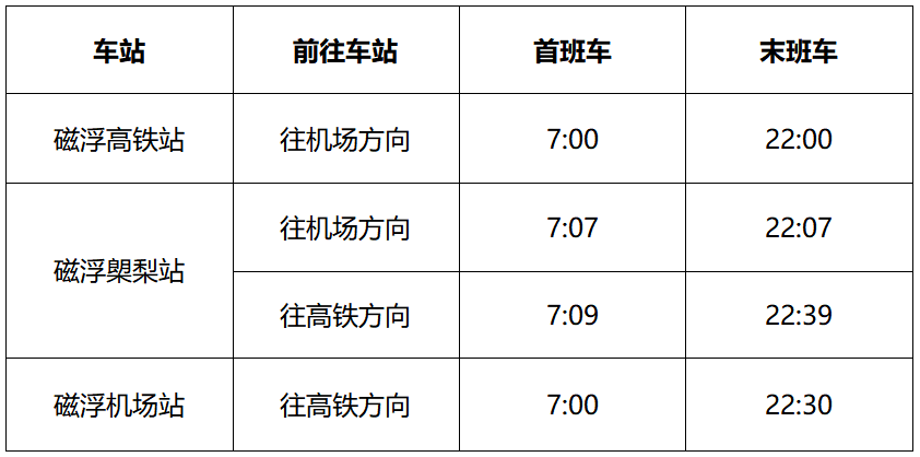 全球首列时速140km中低速磁浮列车上线运营