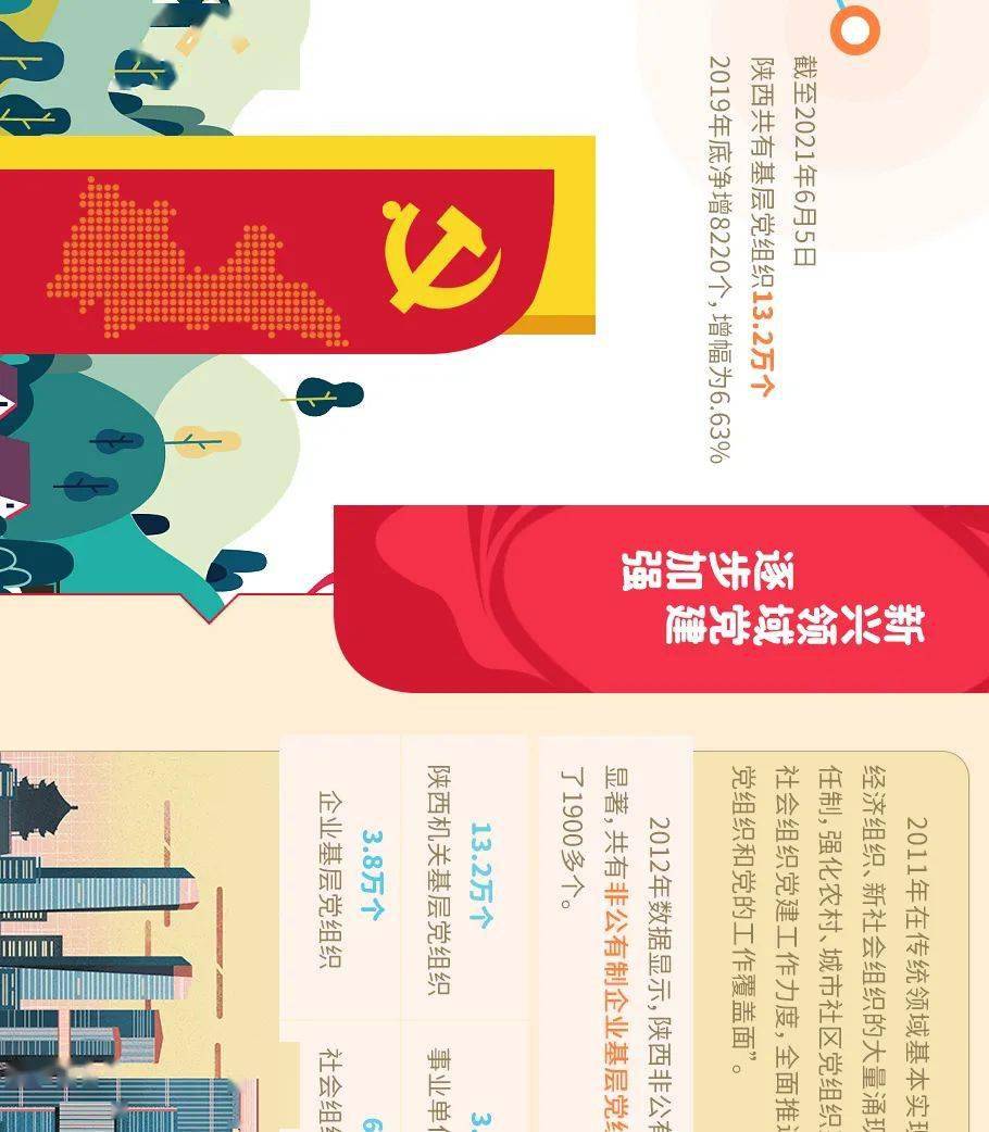 我在陕西向党报到一图梳理陕西党员队伍发展情况