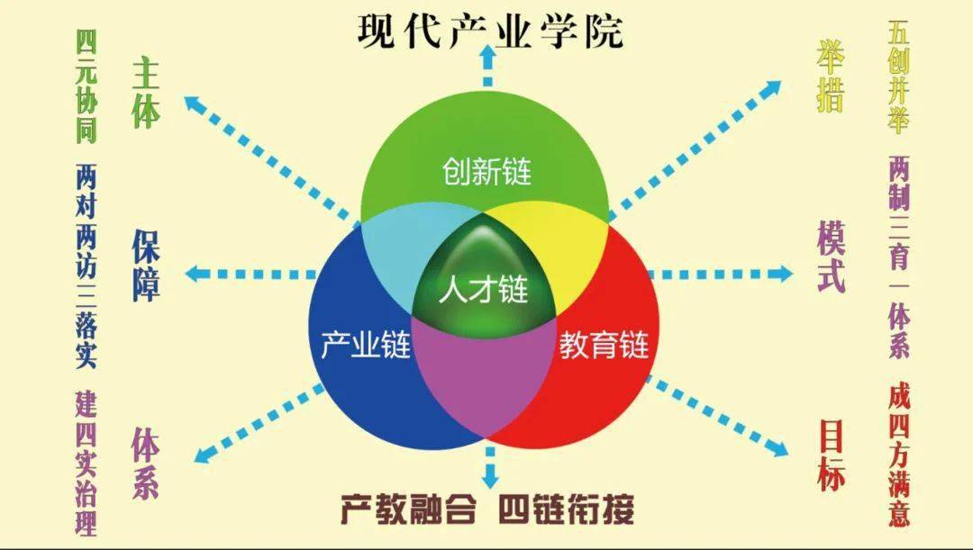 廣州科技貿易職業學院以現代產業學院建設為抓手深化產教融合協同育人