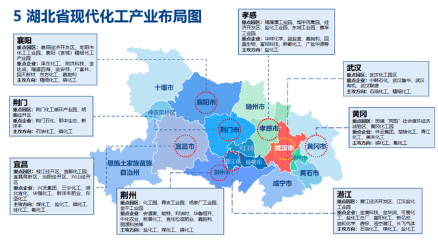 工业化工原料市场新动态