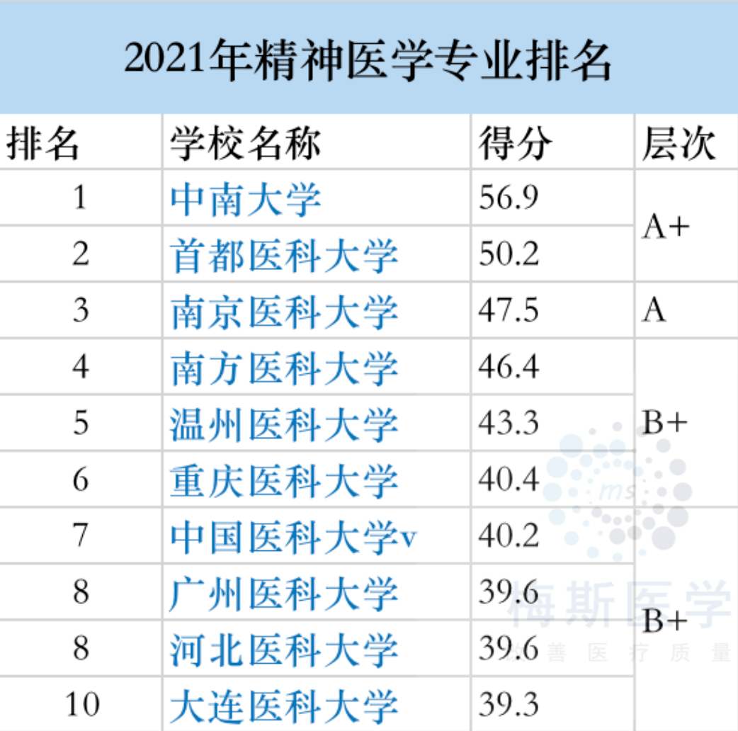 精神专业排名_专业排名