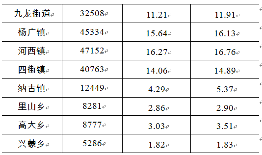 我国第七次全国人口普查登记_第七次全国人口普查(2)