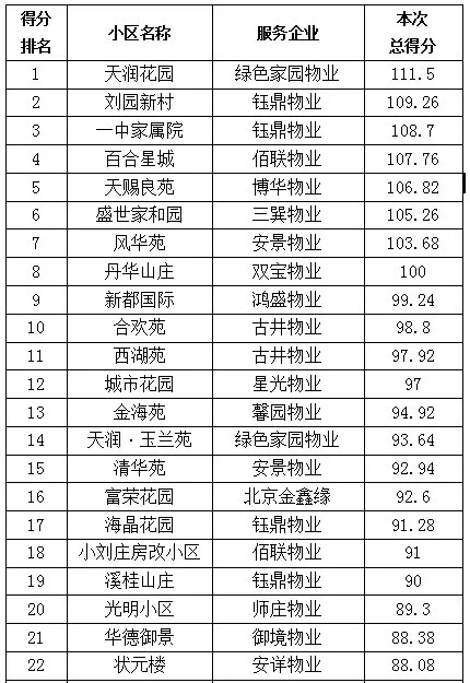 小区物业排名_小区物业图片