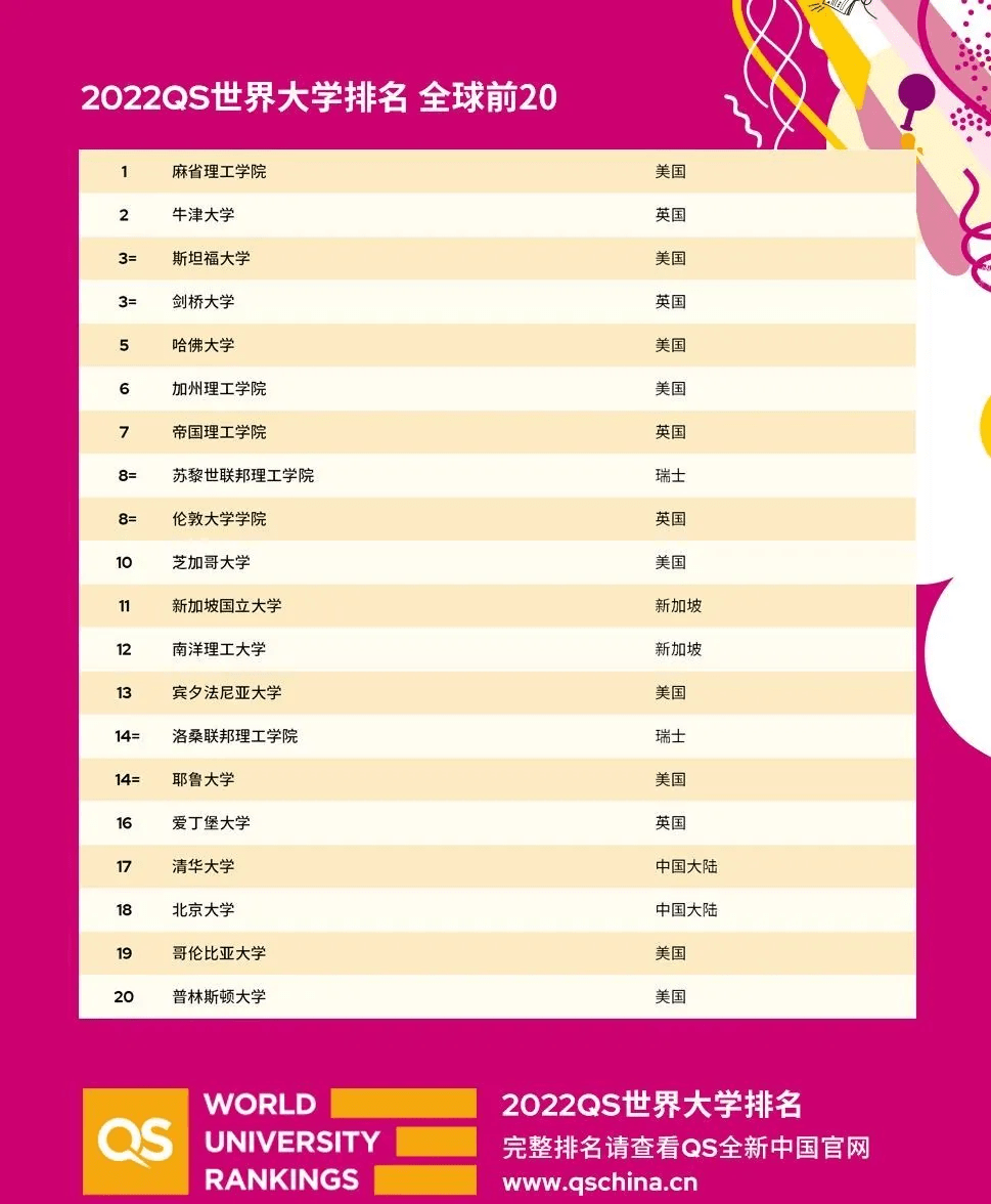 新闻院校排名_二本院校排名