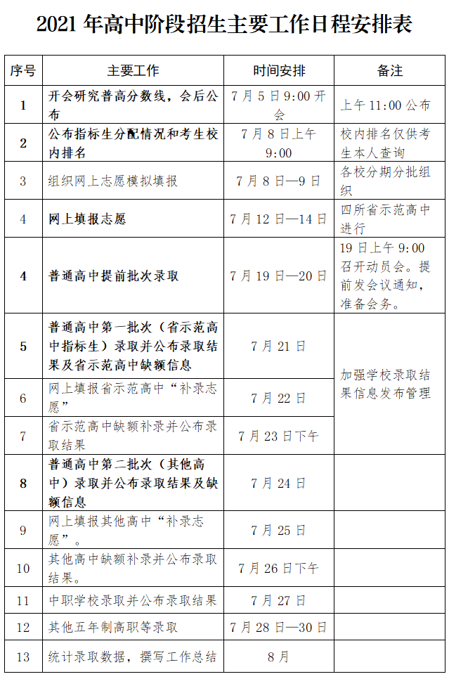 什么叫中考提前批次 573be1e4b8e647fa9b38aa87e4189c86.png