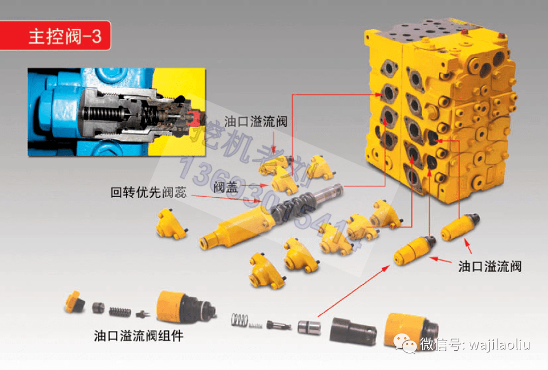 川崎液压系统主控阀先导行走回转主泵等等部件识别