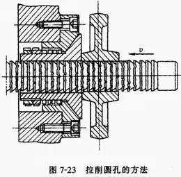 用拉刀拉削圆柱孔简图图片