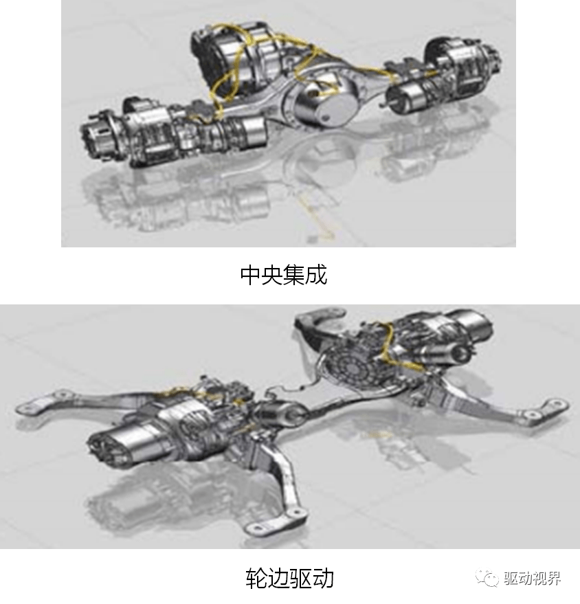 超詳細乾貨分享:電驅動橋技術及技術路線_搜狐汽車_搜狐網