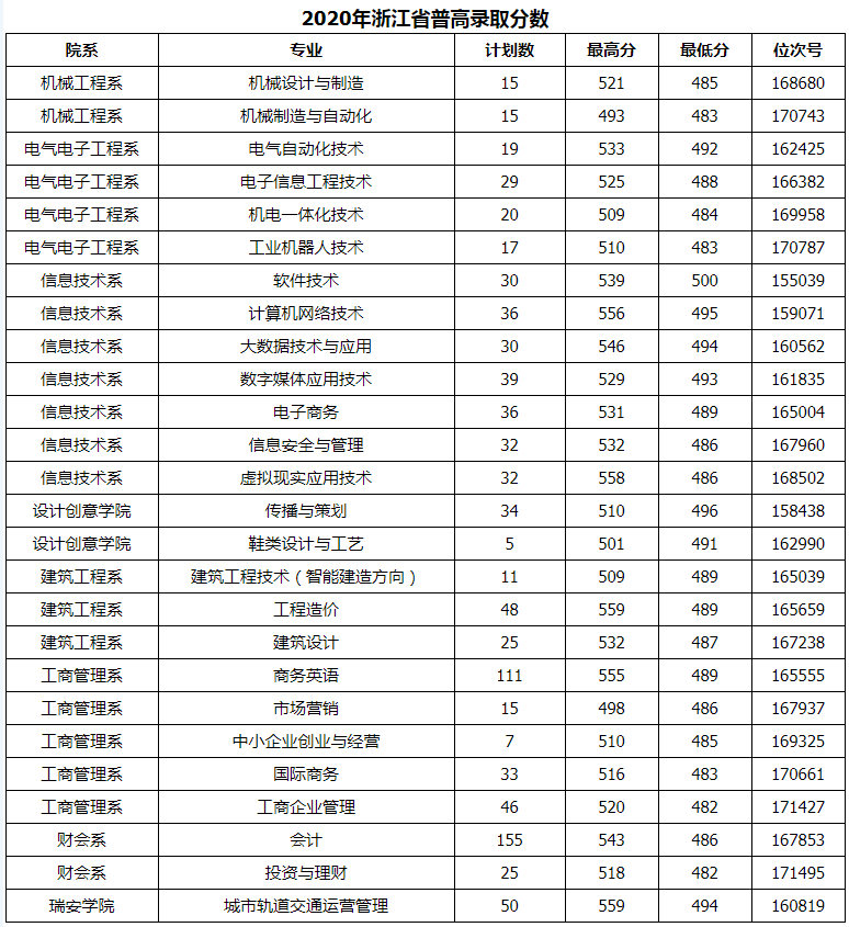 江苏高考物理a线分数_江苏科技大学分数线_今年青海高考的分数预测线