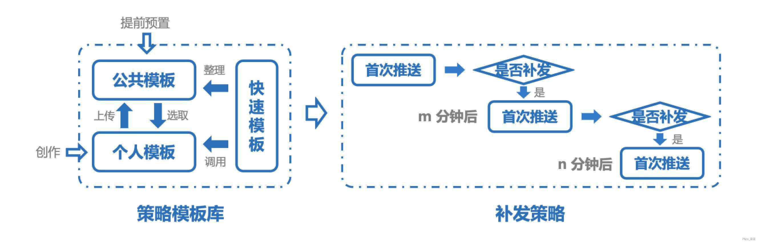 用户|用户运营之道：如何深挖推送的价值——极光UMS产品体验