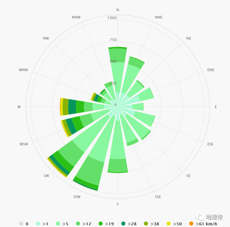 中国各城市风向玫瑰图