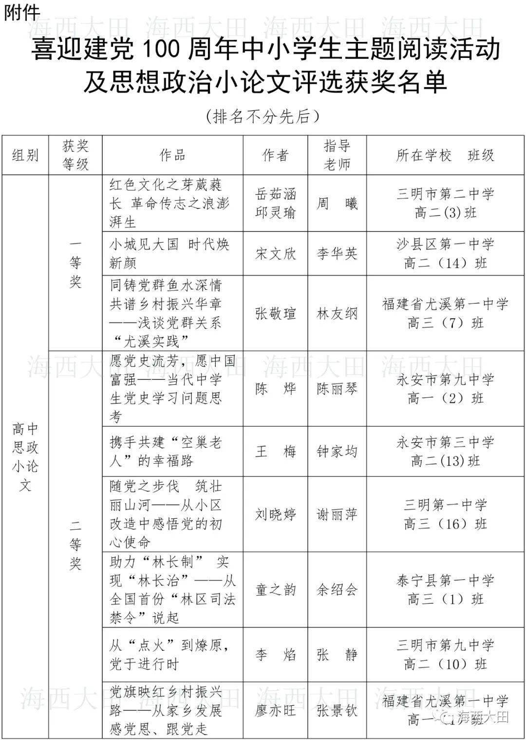 三明市教育局关于公布喜迎建党100周年中小学生主题阅读活动及思想政治小论文评选获奖名单的通知 三等奖