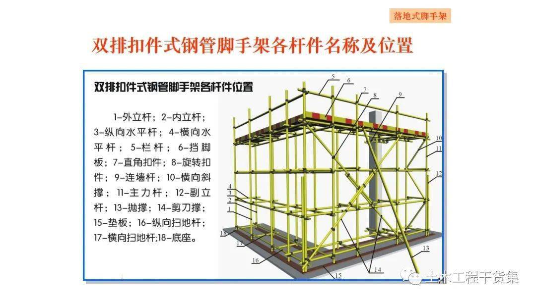 单双排脚手架区别图片