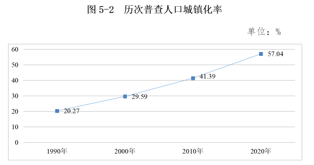 流动人口查询_10省 市 流动人口调查发布六成农民工打算回家过年(2)