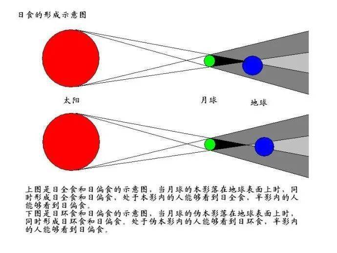 黄白交点图片