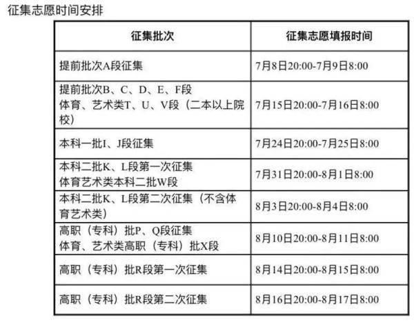 甘肃|@甘肃高考生 今日18时可以查录取结果啦！