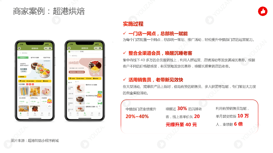 2020年行业数据分享和2021年行业市场趋势分析