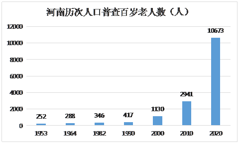 2020年百岁表图片