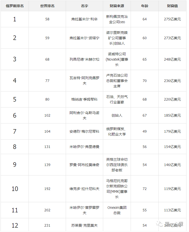 男生排名榜_男生头像图片帅气动漫