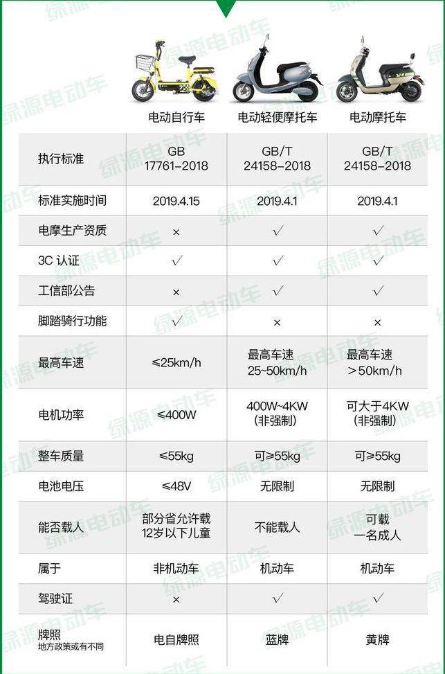 兩輪電動車的新國標戰事鈦媒體深度