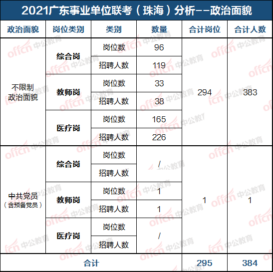 珠海户籍人口_珠海抢人进一步放宽人才引进及入户条件 2020珠海户籍人口数据(3)