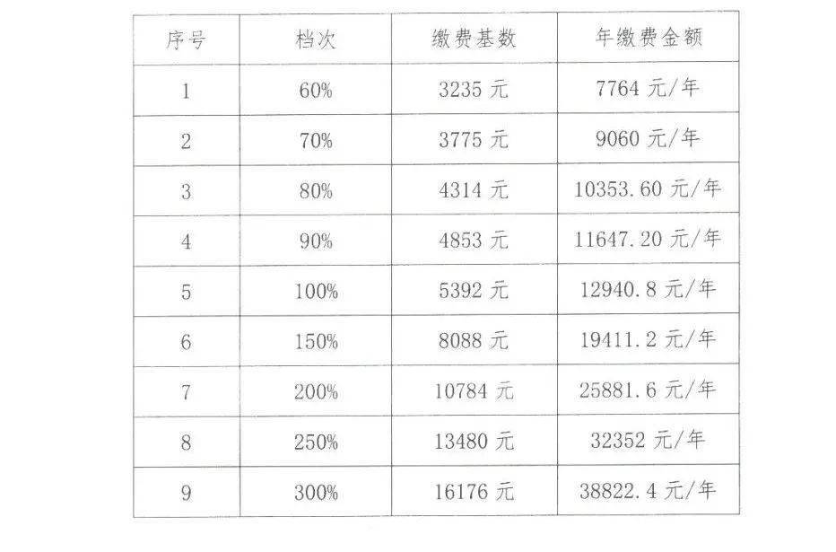 榆次人口_2021榆次人口普查公布 90.4万人 新增26.8万人(3)