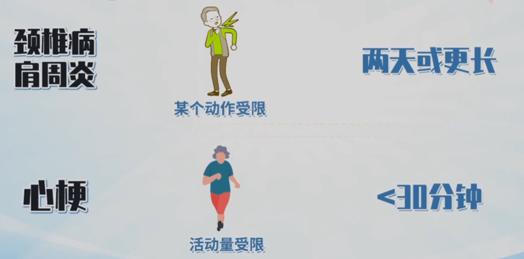 什么时候嗓子疼、肩膀疼、左臂疼这些症状,提示可能与心肌梗死相关?