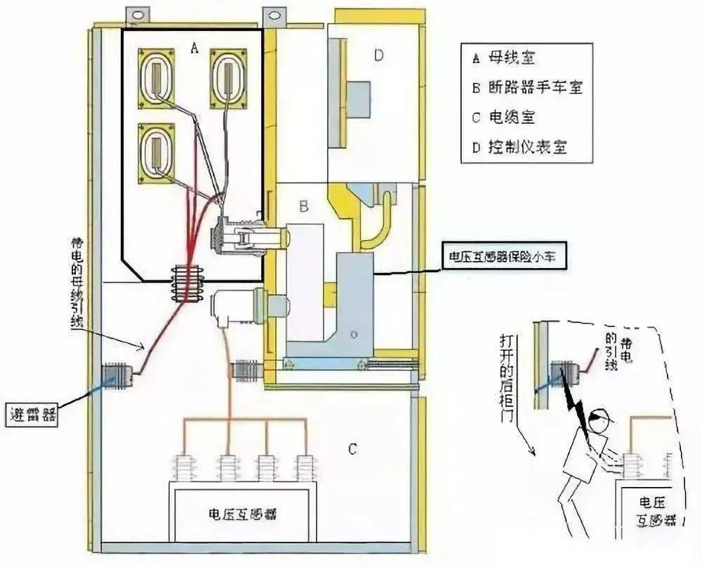 进线柜,出线柜,计量柜,pt柜,联络柜,隔离柜你都了解吗?