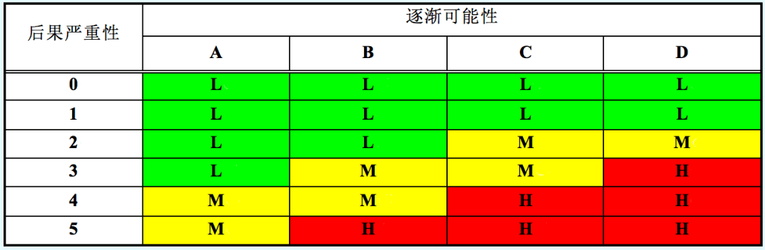 特别关注lng动力船设计方案风险评估这样做