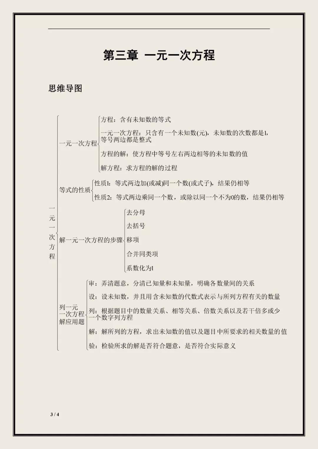 人教版初中数学七年级上册思维导图暑假预习必备速收藏