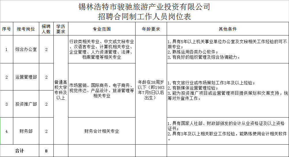 锡林浩特市人口有多少_锡林浩特市统计局2021年人口抽样调查培训圆满结束