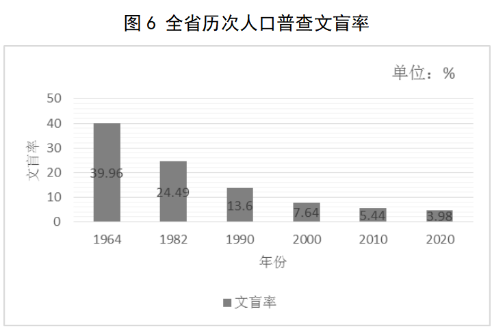 人口均衡发展_中国十四亿人口,一年才一千多万新生儿,为什么人们不愿意生了