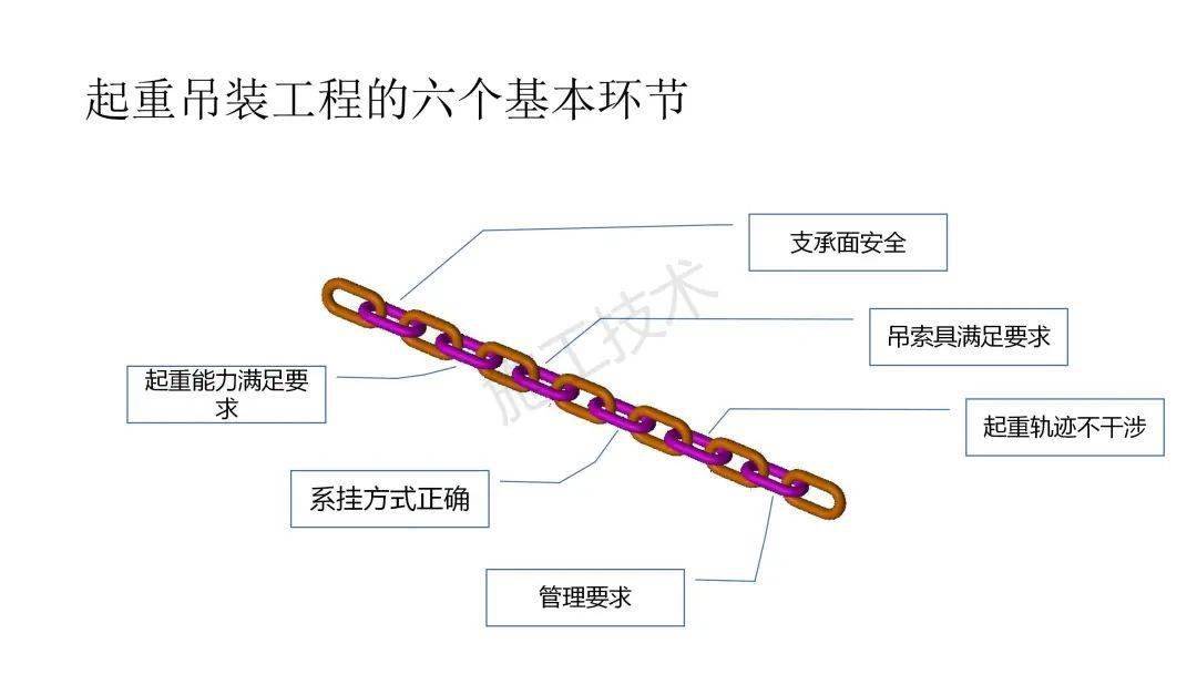 起重机事故案例